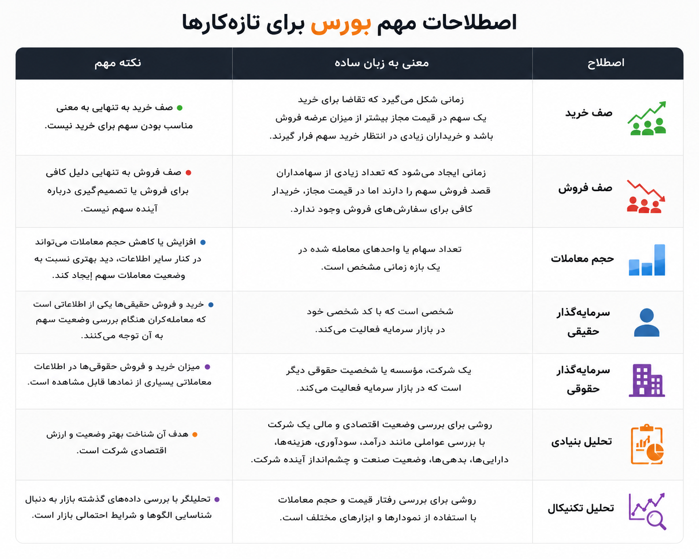 اصطلاحات مهم در بورس